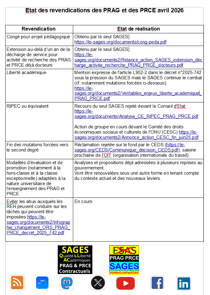 PragPrce's tweet photo. Le point sur l'état des revendications des #PRAG et des #PRCE en avril 2026.
https://t.co/OWihKlgZmT
#RIPEC #RIFSEEP #mutationsforcées #libertéacadémique #évaluation #ESAS #JeNeSuisPasESAS #CSAM_ESR2026 https://t.co/MiowB7i4UF