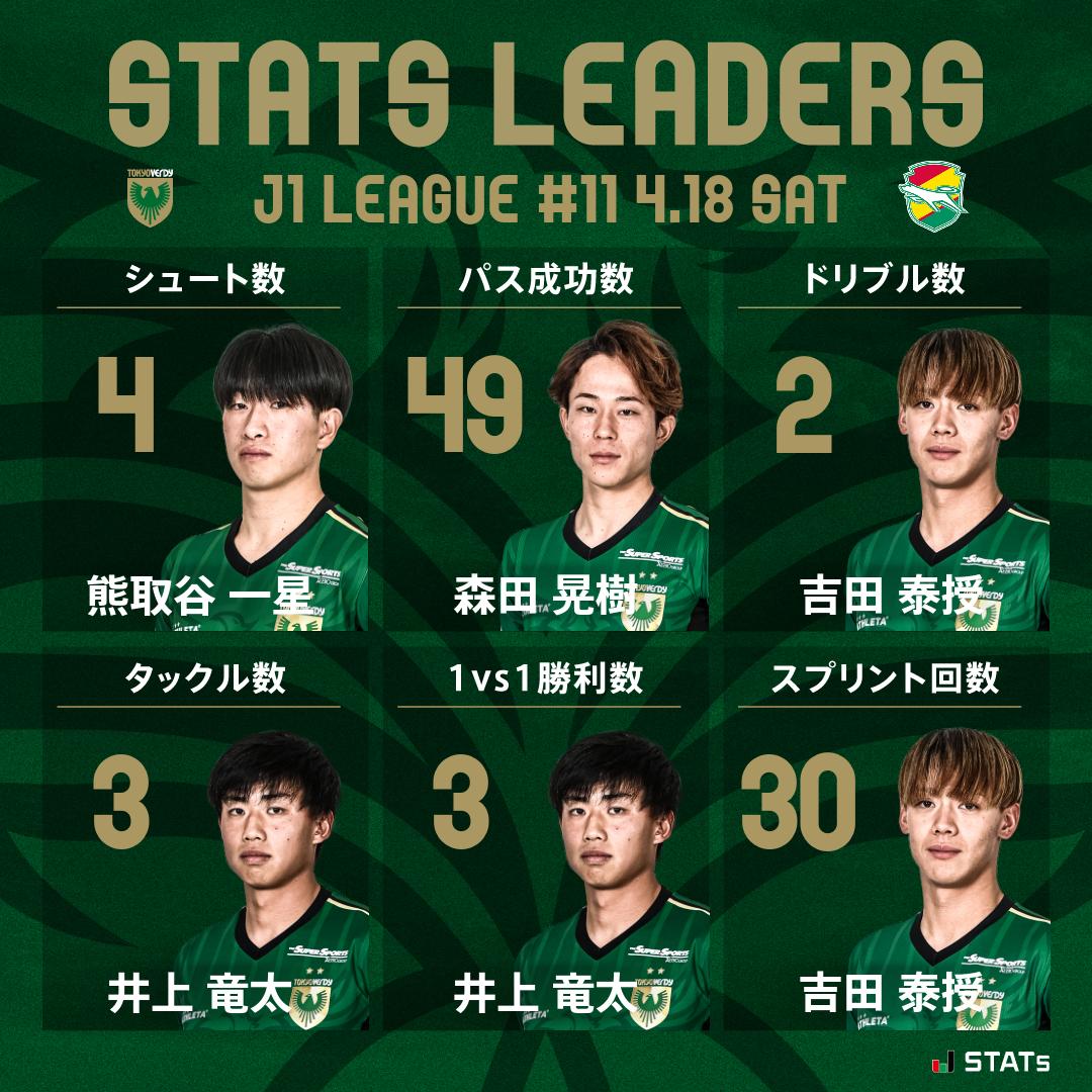 東京ヴェルディ（TOKYO VERDY）公式⚽ tweet media