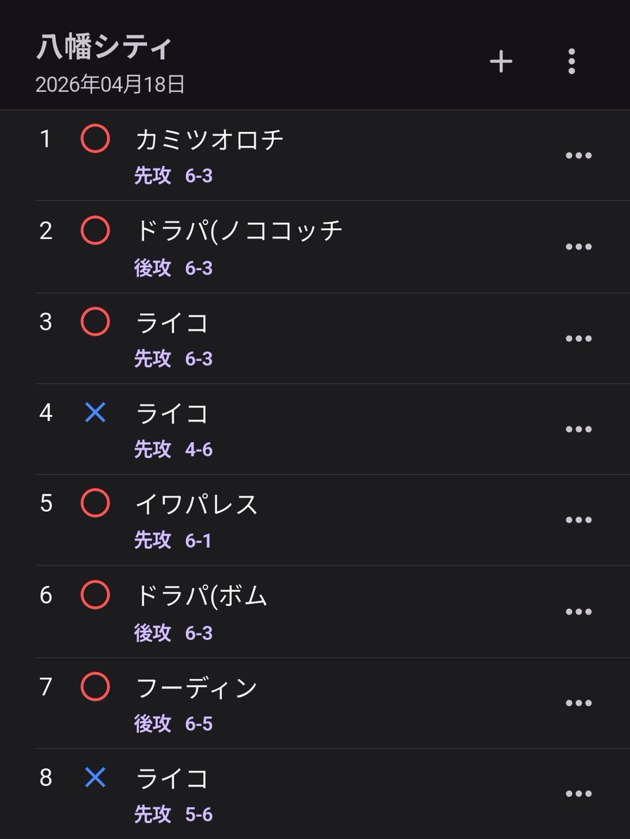 ぼっち@ベストビクティニー賞受賞 tweet media