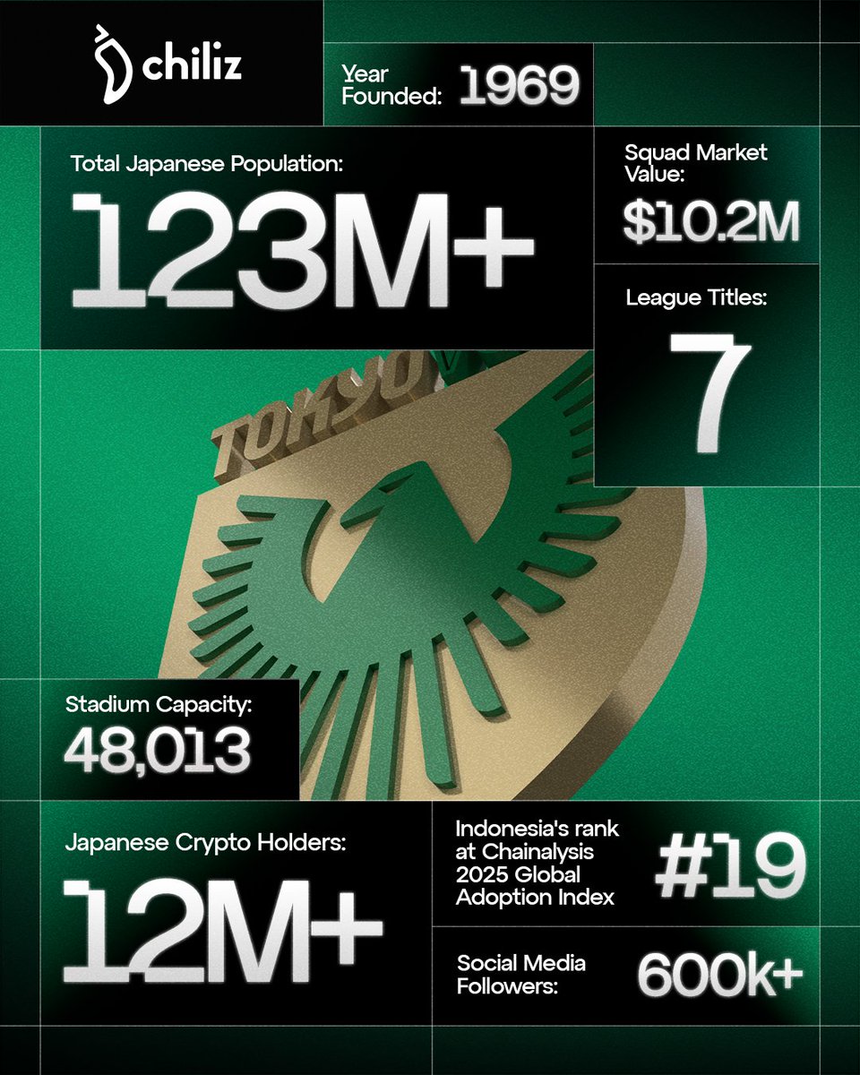 Chiliz - The Sports Blockchain tweet media