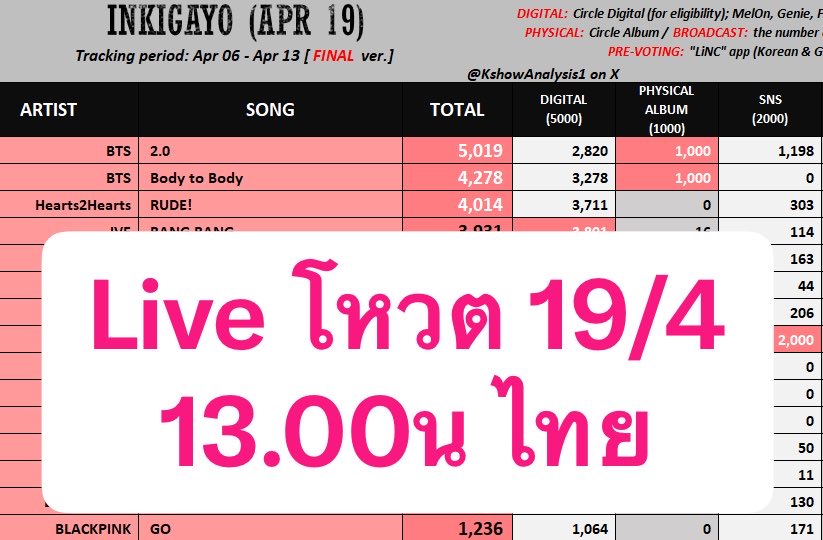 𝟭𝟯% ☆ SWIM 1HOT100 💜 ARIRANG ALOTY tweet media