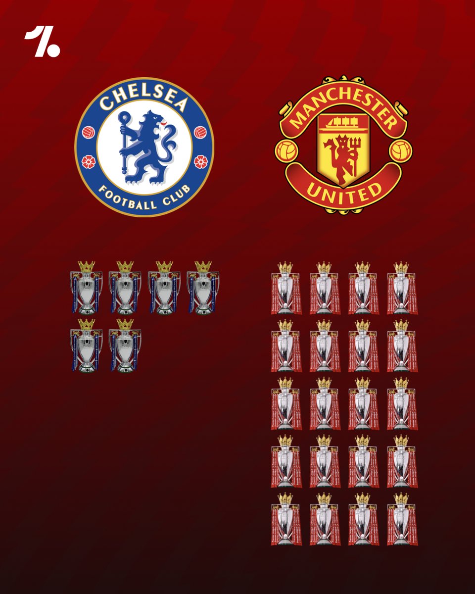 OneFootball tweet media