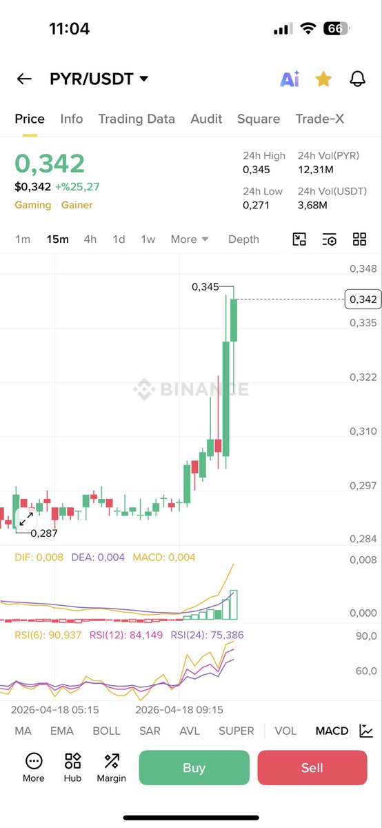 xfatihtrader's tweet image. #pyr de uçuşu verdi kasa katlamaya devam 😎

 #binance #high #alice