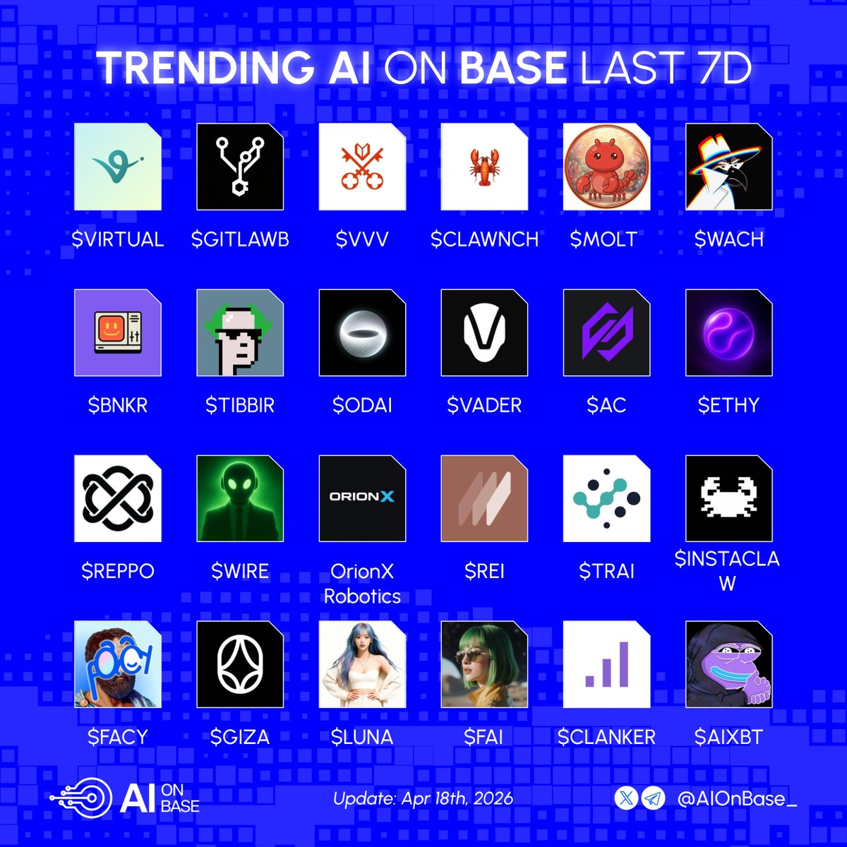 AI on Base tweet media