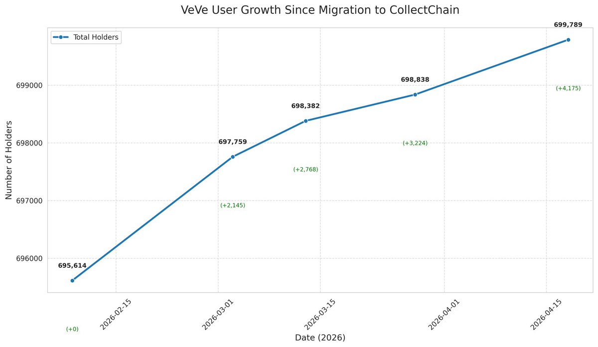 VeVeMeister tweet media