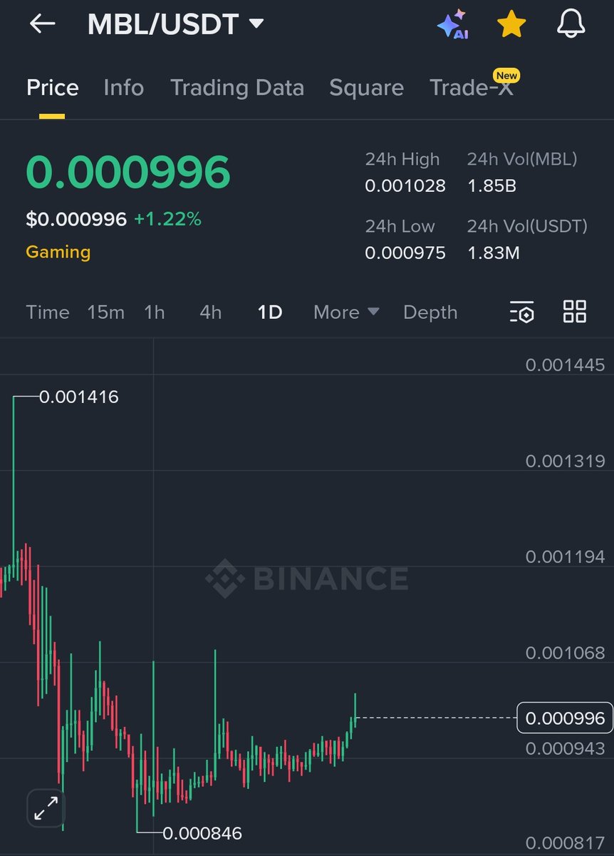 Crypto Astronaut🚀 tweet media