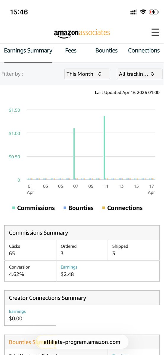 BCApprentice168's tweet photo. Most people quit right before it starts working.

Blue Collar Apprentice just generated its first revenue after ~2 months live.

Not from ads.
Not from selling anything.
From Amazon Associates.

What most people don’t see:

I’ve been an Amazon Associate since August 2024.

Multiple sites.
Multiple pivots.
Clicks… but $0 commissions.

For months.

No momentum.
No signal that it was working.
Just quiet data and unanswered questions.

Two weeks ago, that changed.

First commission.

Then another.

Now BCA is generating revenue.

Not life-changing money yet.
But proof.

And in business, proof changes everything.

Because once something works even once:

You’re no longer guessing.
You’re refining.

The difference wasn’t luck.

It was staying in the game long enough to:

– Understand intent
– Place the right links
– Build around real problems
– And keep publishing when nothing was paying

Most people never get that far.

They pivot too early.
Or quit right before the system starts responding.

If you’re building with Amazon Associates (or anything online):

Don’t measure too early.
Don’t expect immediate feedback.
Don’t confuse silence with failure.

Consistency compounds quietly… until it doesn’t.

Then it shows up all at once.

#AmazonAssociates #AffiliateMarketing #Entrepreneurship #BuildInPublic #ContentMarketing #SEO #OnlineBusiness #DigitalAssets #SkilledTrades #BlueCollar #KeepGoing #BlueCollarApprentice
