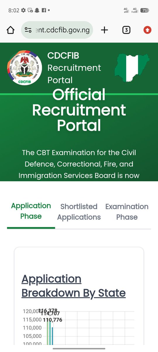 Luquency2's tweet photo. The CDCFIB portal is live again.
Congrats to everyone who made it throughβespecially those shortlisted. Well deserved ππ
πππππππ
#NigeriaAirForce
#dependablepage
#cdcfibng
#authenticpageng
#CDCFIBShortlist
#CDCFIBUpdate
#CDCFIBRecruitment
#CDCFIB
#NISRecruitment
#reels
#family
#StayPositive