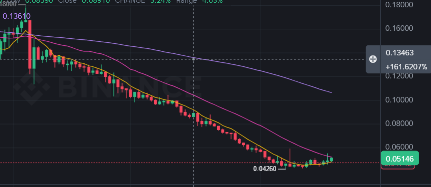 newha_X's tweet image. #Edu buy set-up