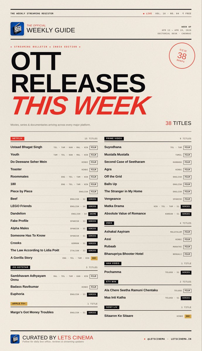 RaviTejacm9's tweet image. New ott releases 

#ott