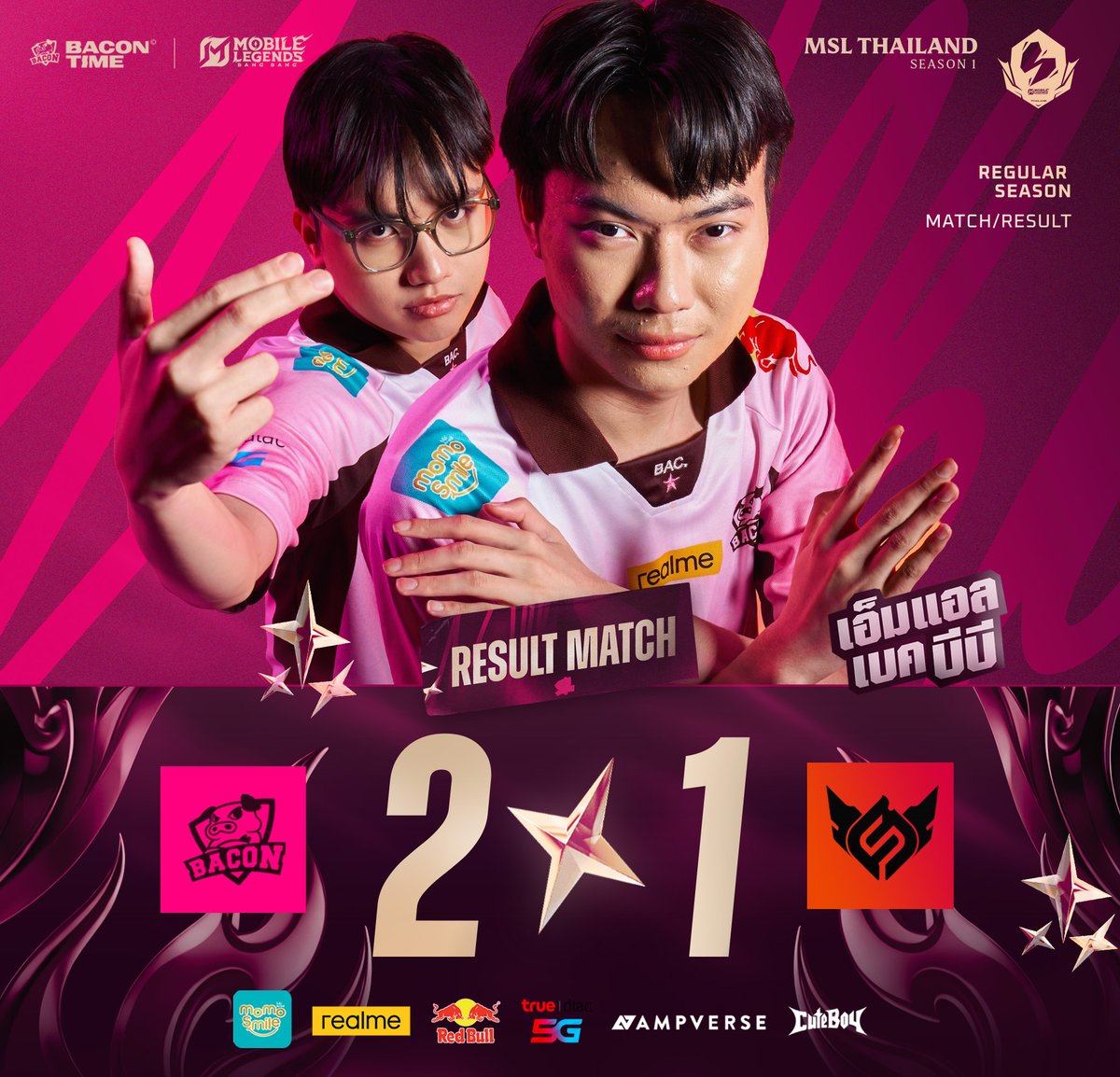 bacontimes's tweet photo. #MSLTH : แต้มแรกฉลองเปิดสนาม!! พลิกแซงชนะ 👊
.
แมทช์ที่ 1 𝐵𝑎𝑐𝑜𝑛 𝑇𝑖𝑚𝑒 🐷 แซงเอาชนะ 𝐹𝑢𝑙𝑙 𝑆𝑒𝑛𝑠𝑒 🔥 ไปด้วยสกอร์ 2-1 ครับผม
.
มาฉลองแต้มแรกกัน อย่าลืมมาถามคำถามใน #BACAfterGame นะ
.
#ทีมBaconTime #BACdiwa #Ampverse https://t.co/WFPHZYofgg