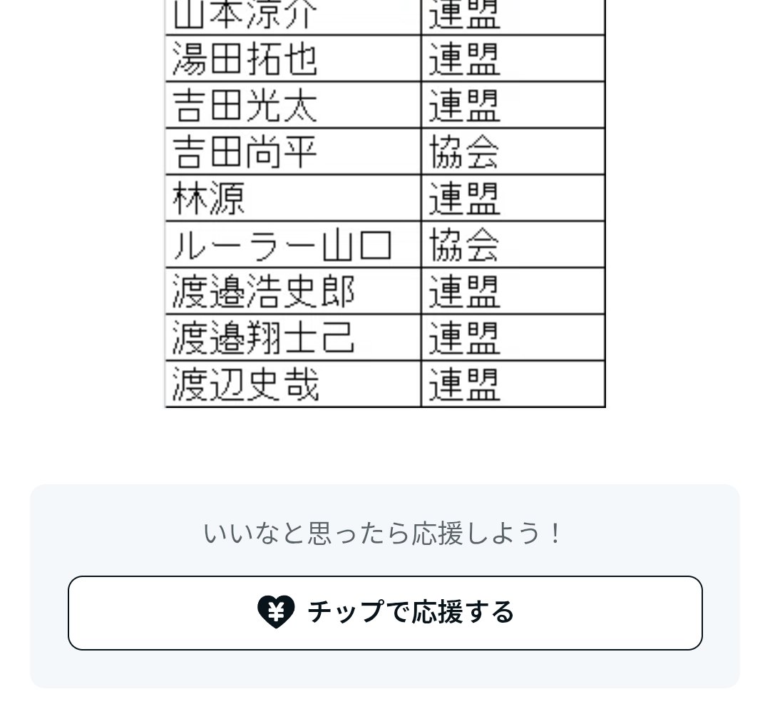 石川正明 tweet media