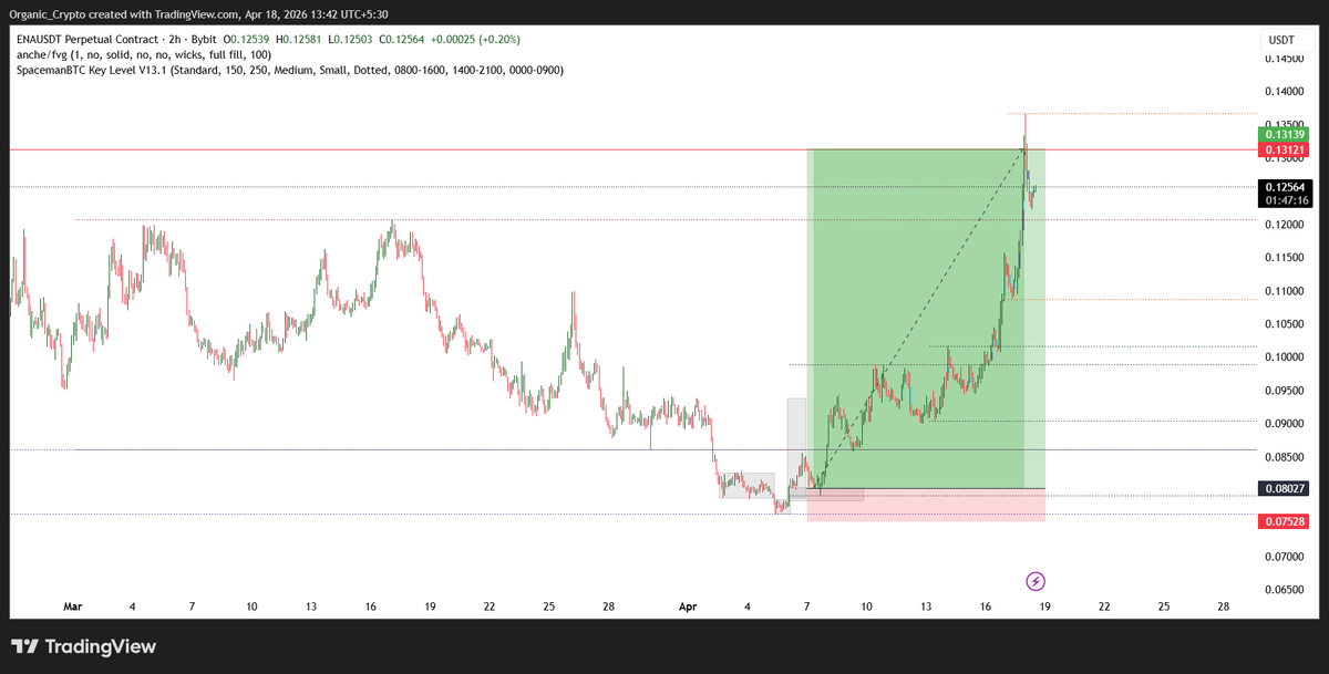 EdMage's tweet photo. @radauteanu7 $ENA https://t.co/gHc1GUltl8