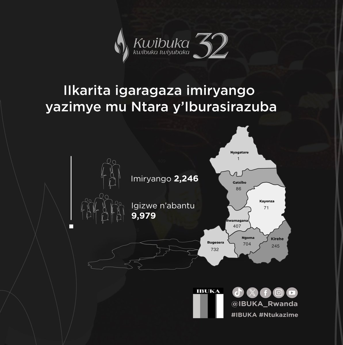 IBUKA Rwanda tweet media
