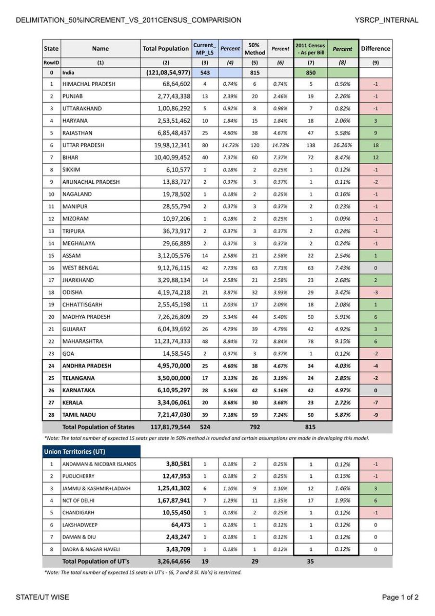 Rohan Gupta tweet media