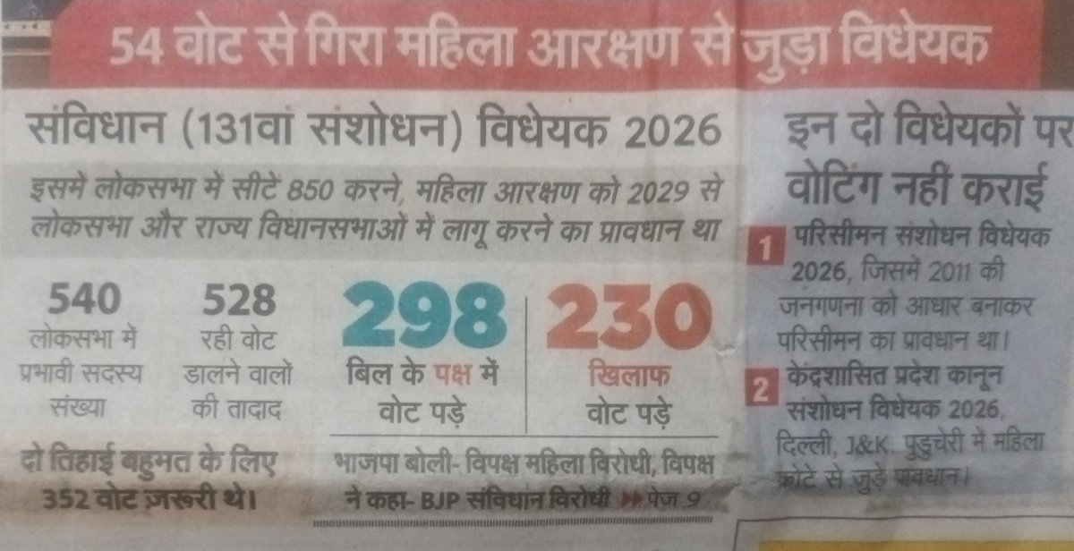 MahavirSin74250's tweet image. महिला आरक्षण से जुड़ा संविधान संशोधन बिल का औंधे मुंह गिरना,भाजपा की फजीहत तो कराया ही, साथ ही #I.N.D.I.A.गठबंधन को मजबूत भी कर गया.... ..