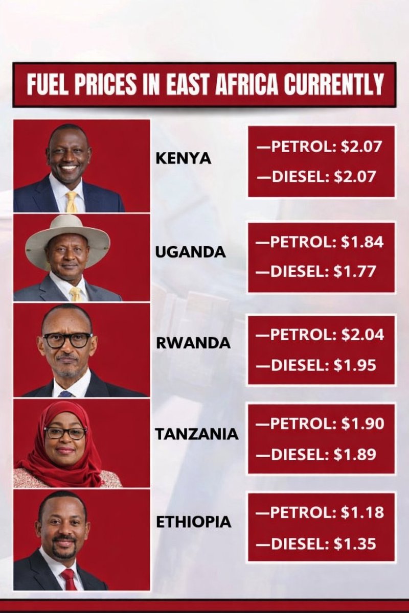 scottbolshevik's tweet photo. Comparing Ghana's fuel prices to those of other African countries shows the nation is doing well, with both petrol and diesel under $1.5. https://t.co/hcTFTl2moP
