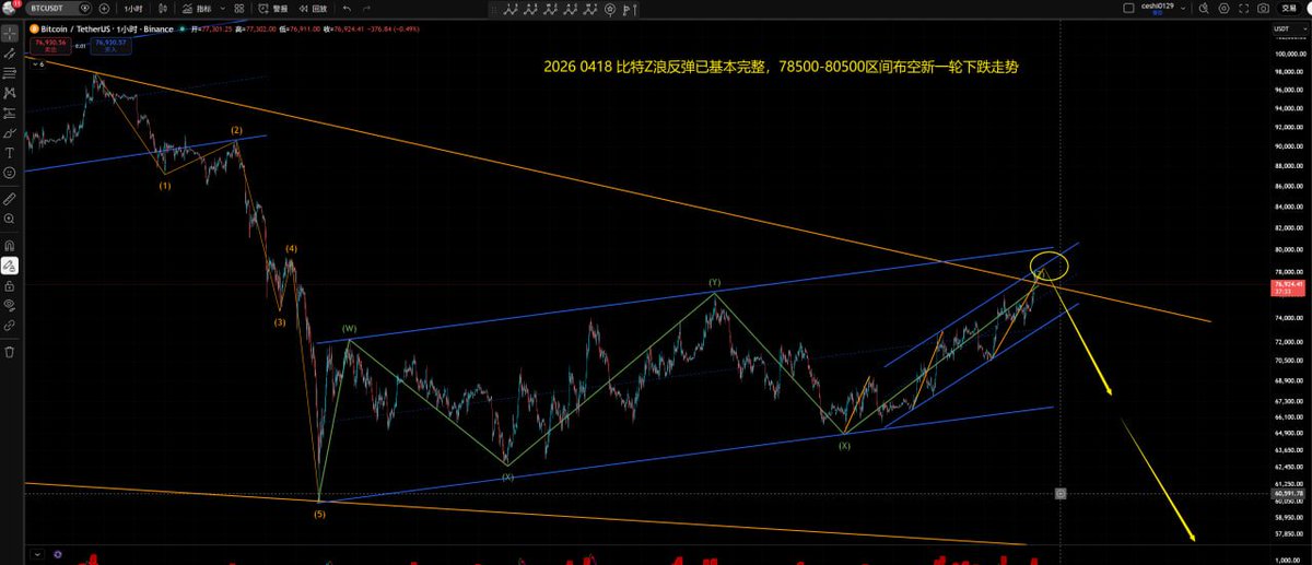 TopTraderone's tweet photo. https://t.co/EgKtwUcSIa