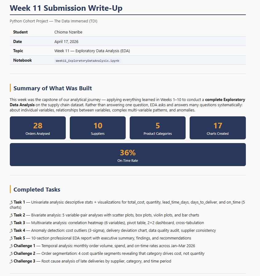 chiomanzeribe's tweet photo. Week 11 of my Python journey completed with @TDataImmersed ✅
Grateful for the continued guidance from @DabereNnamani and @ThePSF.
#TheDataImmersed https://t.co/i8iM8hFDly