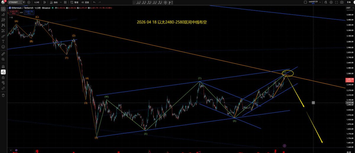 TopTraderone's tweet photo. https://t.co/m7oNlXyfeg