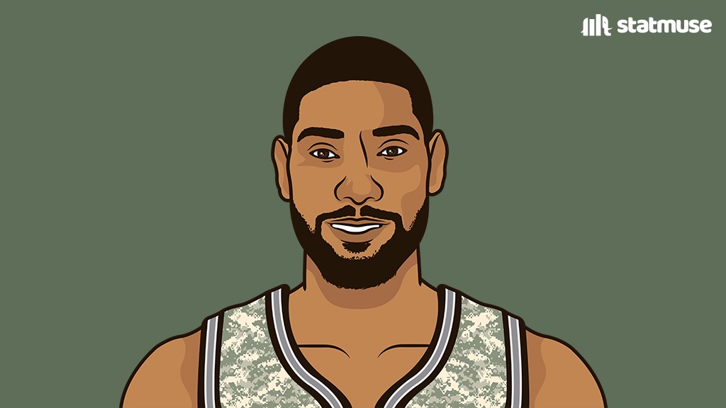 SpursMuse tweet media