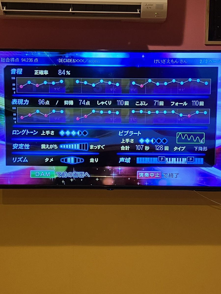 kzaemon4444's tweet image. 2026年4月18日35曲目 access「DECADE&amp;amp;XXX」(#1994年)

しゃくりもフォールも偶然3桁で共に110回だ。
#カラオケ
#access
#浅倉大介
#偶然
#精密採点DXG