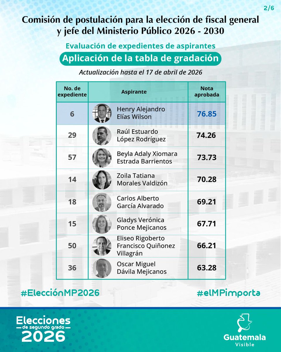 Guatemala Visible tweet media