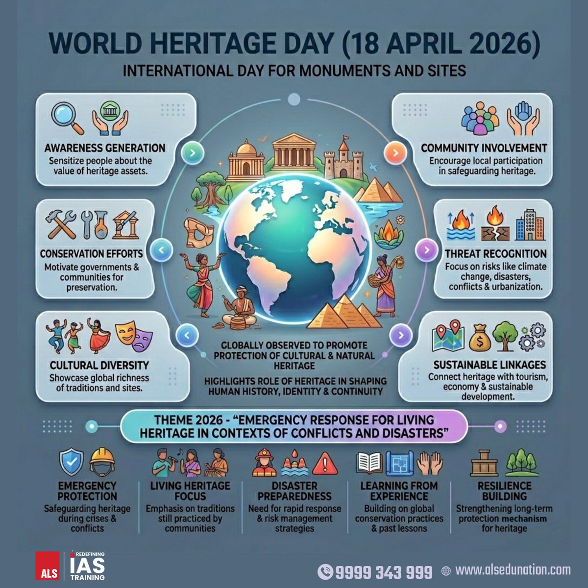 ALS_IAS's tweet image. #World #Heritage #Day (18 April 2026) promotes awareness about preserving cultural and natural heritage vital for human identity.

#WorldHeritageDay #HeritageDay #CulturalHeritage #UNESCO #WorldHeritage #PreserveHeritage  #ALSIAS #IAS #UPSC #CivilServices #IASCoaching