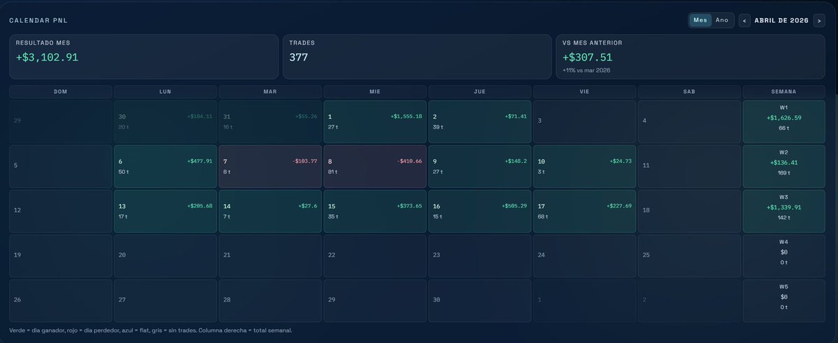 TradeandoCrypto's tweet photo. Así vamos en el mes de Abril, voy a intentar seguir escalando ésto y a ver dónde terminamos. Dejo mi cueva desde enero a hoy, la parte plana han sido pruebas con otro sistema que tengo en test. Seguimos 🤖🚀💸 https://t.co/aNhEzMjmcd