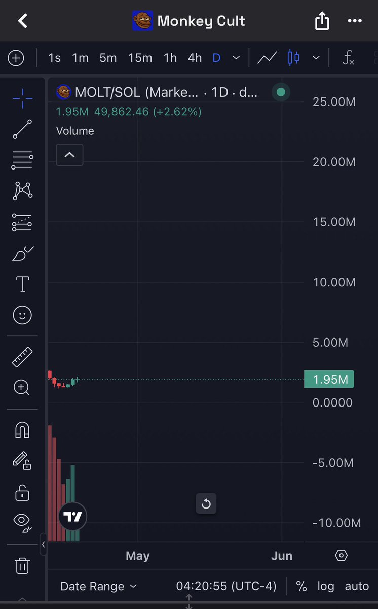 ReturnOfOz's tweet photo. $molt ready for next leg up! Jeet chimps will be in disbelief @MOLT293326 https://t.co/GqlQjmuIOC