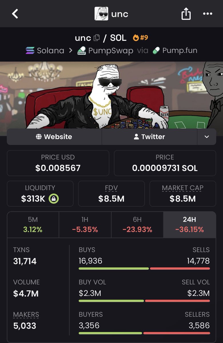 I will continue buying more $unc dips.

This narrative and community just has so much potential.

Literally everyone who is an OG in crypto is a boomer now.

More relatable to the crypto crowd than PEPE is.