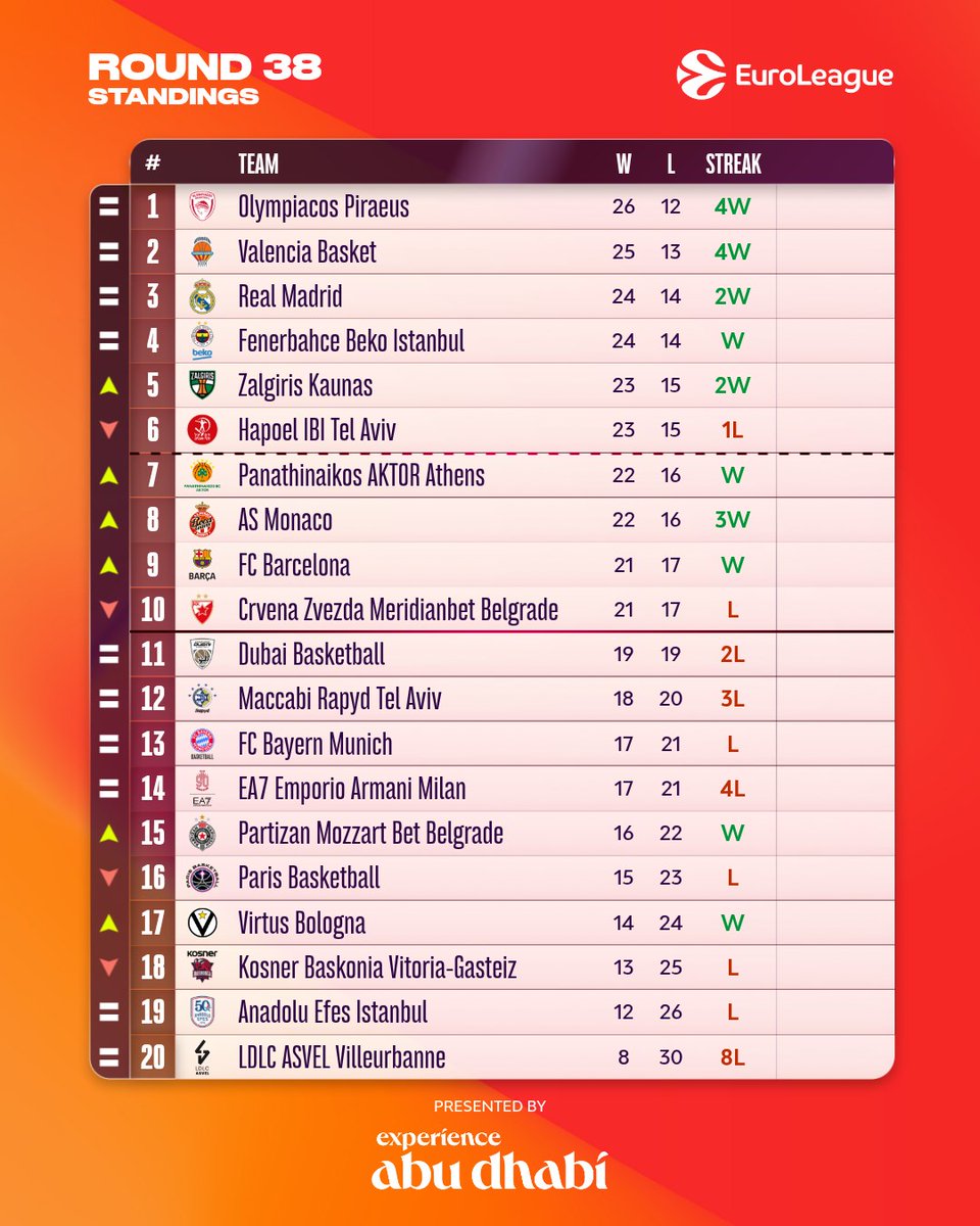 EuroLeague tweet media