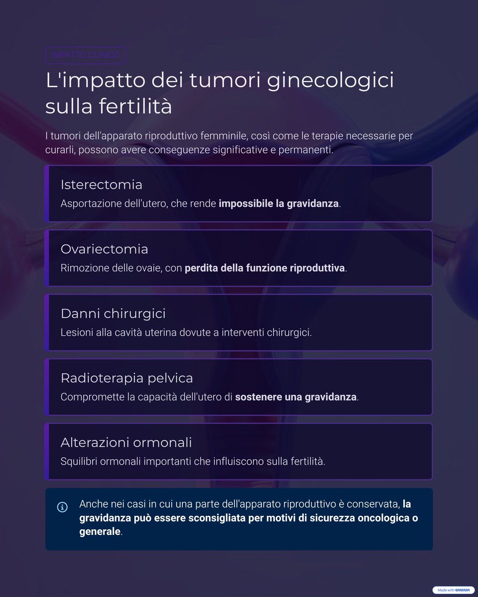 BioTexCom_it's tweet photo. Altri motivi clinici o terapeutici: donne sopravvissute a tumori dell’utero o delle ovaie

Superare un tumore rappresenta una delle sfide più grandi nella vita di una donna.
Dopo le cure, la guarigione segna un nuovo inizio. Ma per molte pazienti, resta una domanda profonda:
“Potrò mai diventare madre?”

Le donne che hanno affrontato un tumore dell’utero o delle ovaie si trovano spesso in una condizione particolare: la malattia può essere superata, ma la possibilità di portare avanti una gravidanza può risultare compromessa o impossibile.