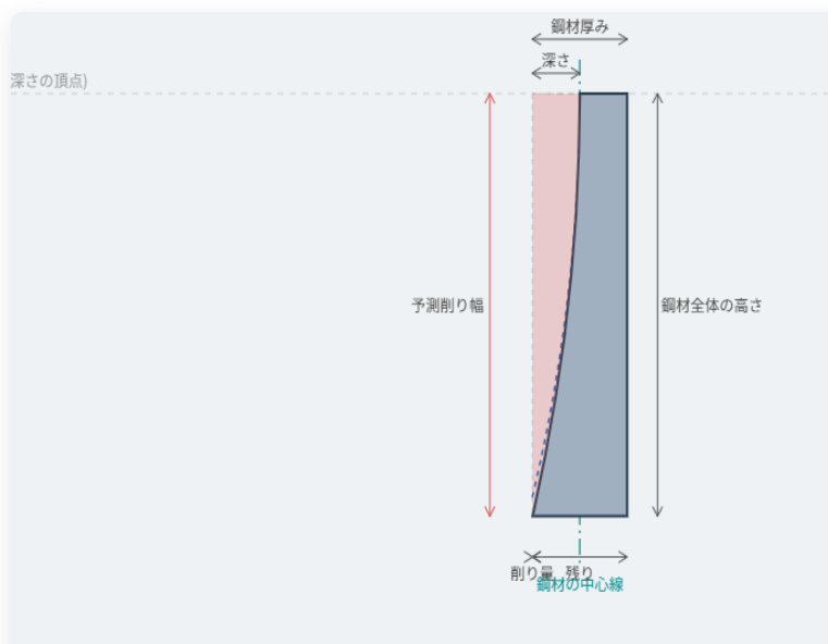 Matrix-AIDA tweet media