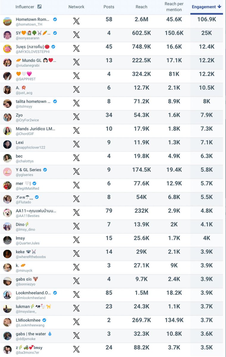 Trend For LMLookmhee (TH)📈 tweet media