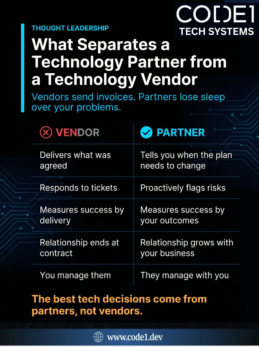Code1Tech's tweet image. Vendors deliver.

Partners challenge, improve, and grow with you.

Big difference.

What do you have?

#Code1TechSystems #TechLeadership #StartupGrowth #Partnership