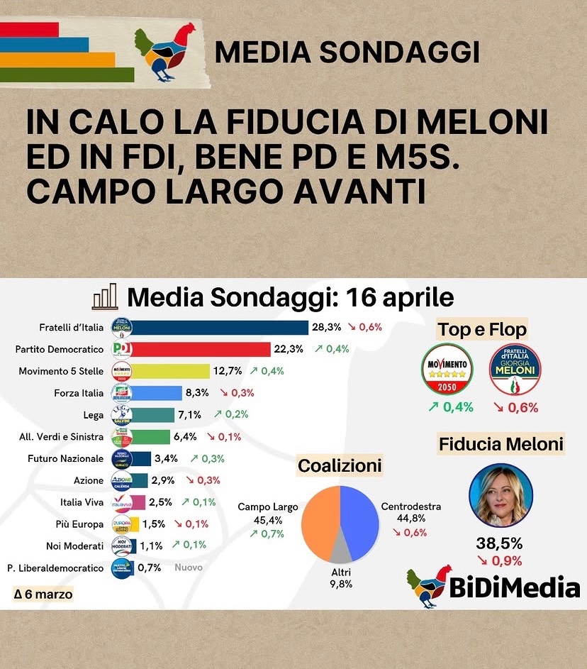 Zerovirgola tweet media