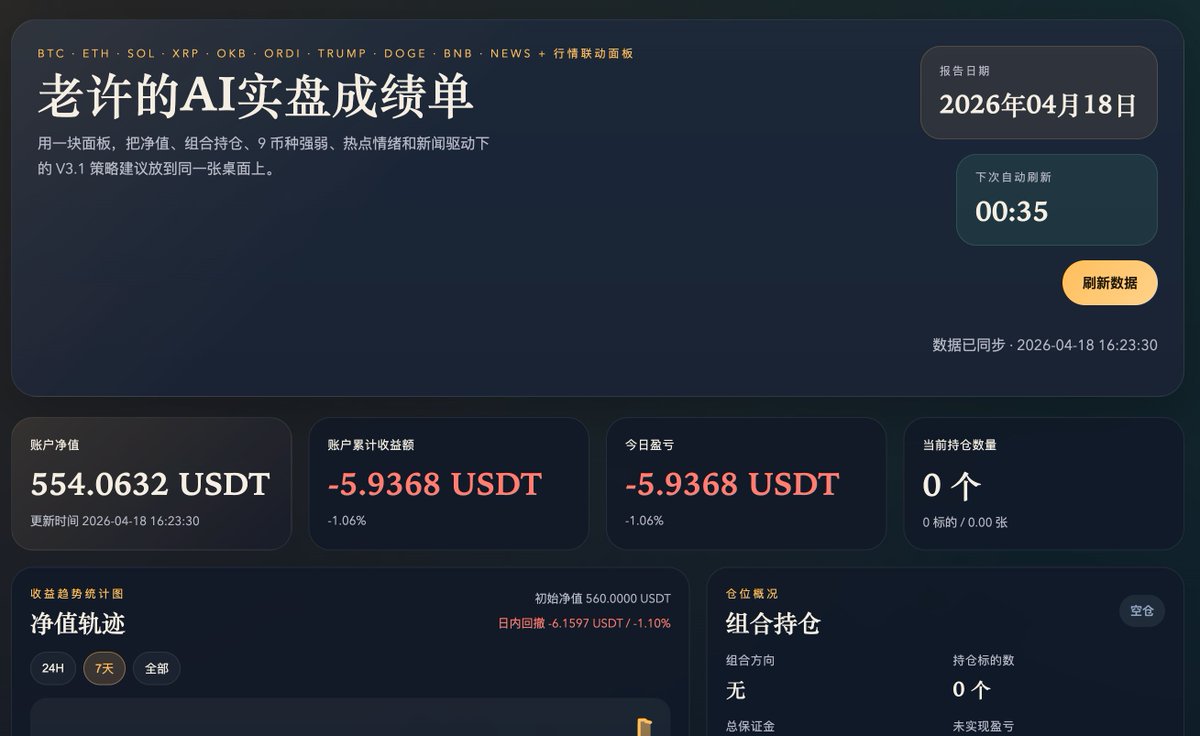 Crypto 老许 | Endless 𒀭 tweet media