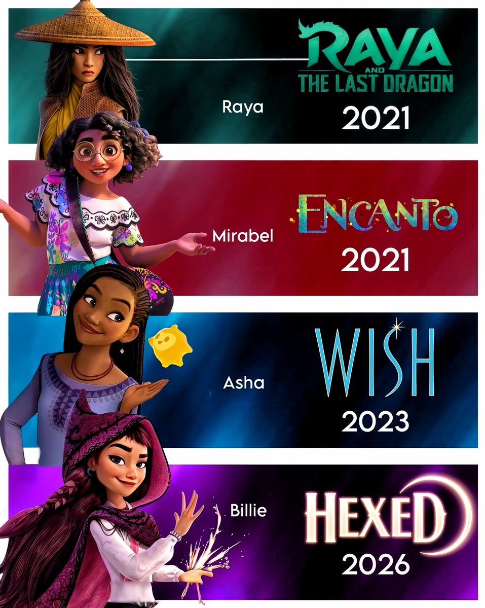 cartoonvibes26's tweet image. These are the new Disney heroines/protagonists defining this decade (2021–2026):

• Raya in *Raya and the Last Dragon* (2021)
• Mirabel in *Encanto* (2021)
• Asha in *Wish* (2023) — and coming soon:
• Billie in *Hexed* (2026)

Disney Animation Studios — #Disney