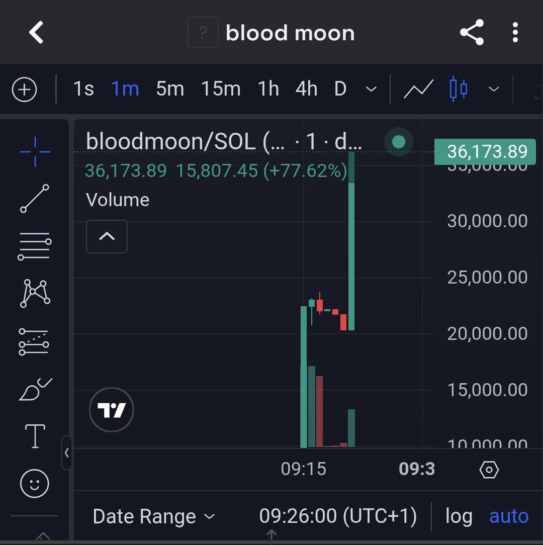 LINDACALLZZ's tweet image. CA;

Ad83AEntQpTvG7fsrb55sTx9oqKwhJVuaVxgHGS8pump

#MEMECOIN #SOLANA