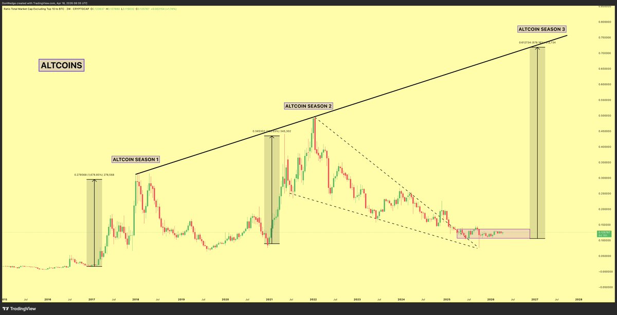 Don 🐂 tweet media