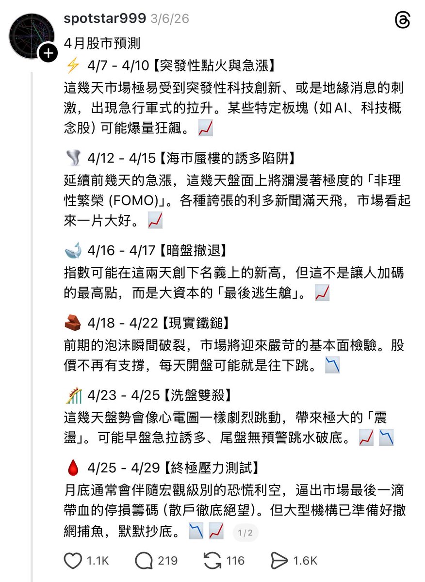 Mark一下这位大佬的预言
月底再来回看