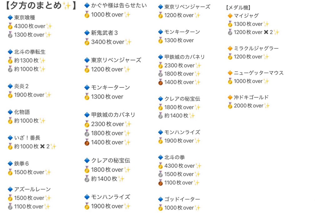 raina_sister's tweet image. ダイナ、ライナ実践終了してます✨
夕方のまとめはこれだぁ！
 #PR #ユーコーラッキー新栄店