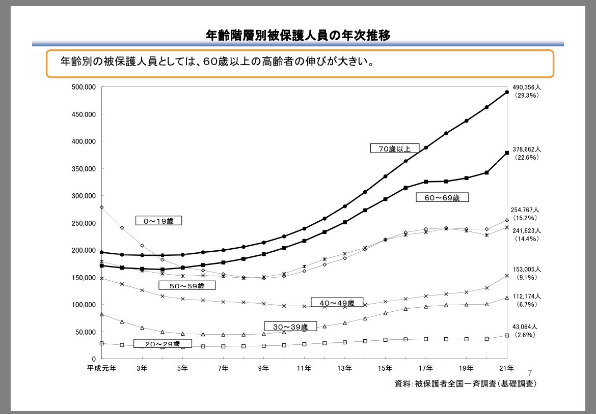 生活保護うさぎ🐰 tweet media