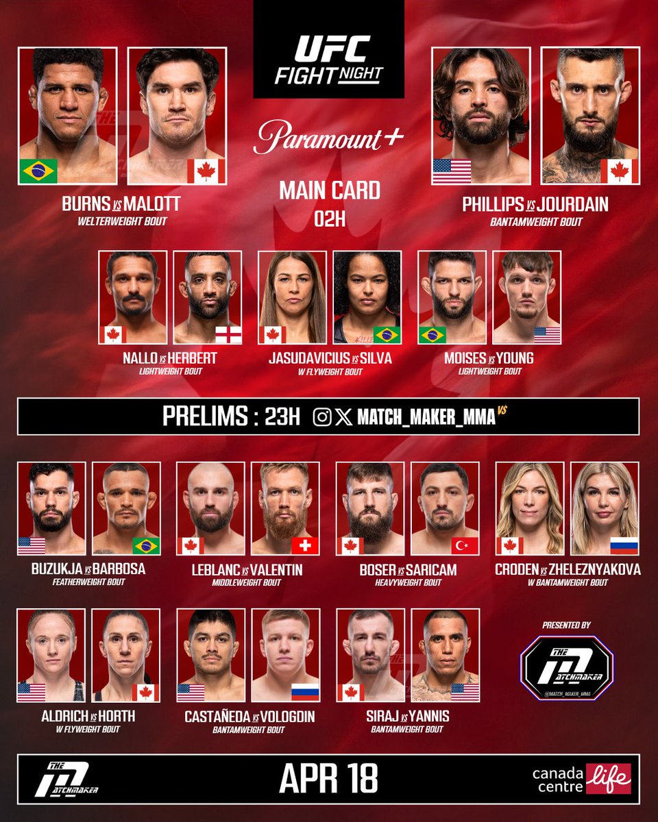 🇨🇦 ¡HOY ES #UFCWinnipeg! 🇨🇦

🔷 PRELIMS
🕕 23h 🇪🇸 | 22h 🇮🇨

🔷 MAIN CARD
🕘 02h 🇪🇸 | 01h 🇮🇨

🤔 Pregunta seria, cuántos realmente vais a ver este evento?