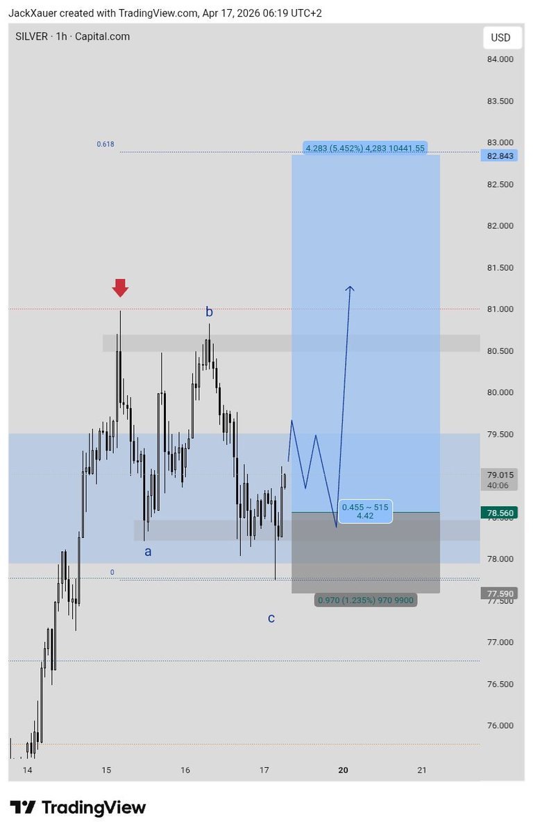Jack 📈 tweet media