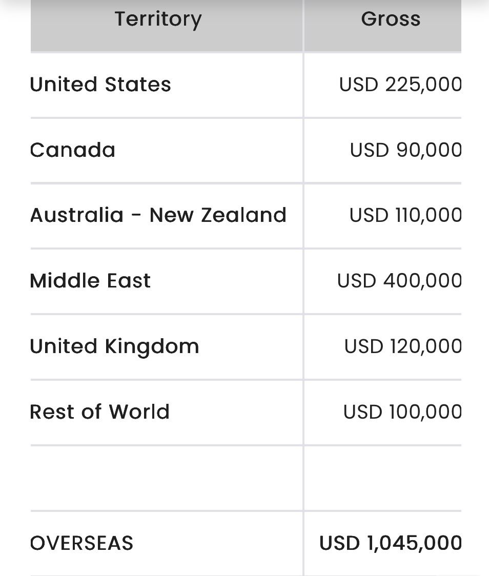 Viswas Prajapathi tweet media