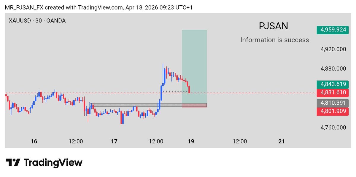 onlyonepjsan's tweet image. Gold 🪙 
#gold #forex #trading