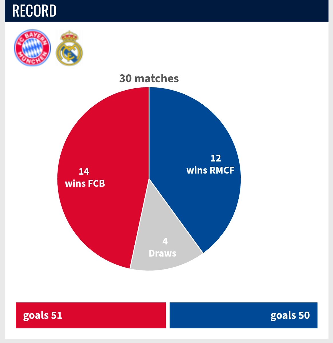 Bavari_blitZ #Days until Goretzkass is gone tweet media