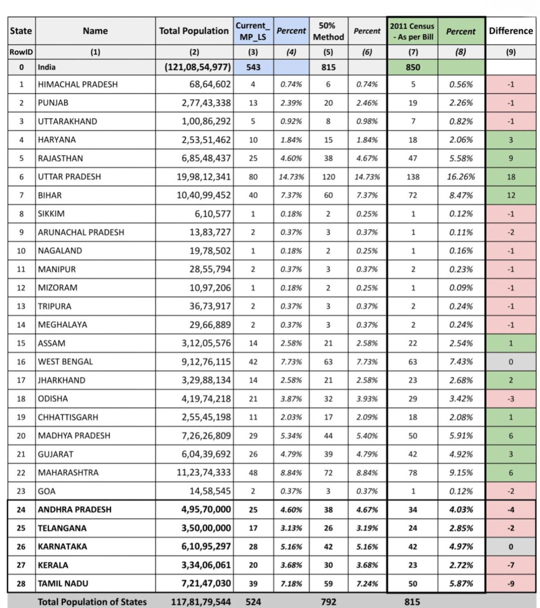 Edappadi K Palaniswami-SayYEStoWomenSafety&AIADMK tweet media
